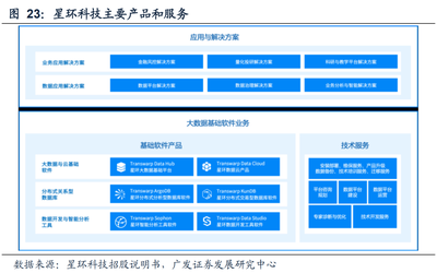 首日漲超60%！騰訊、中金看好的星環(huán)科技緣何盈利滯后？