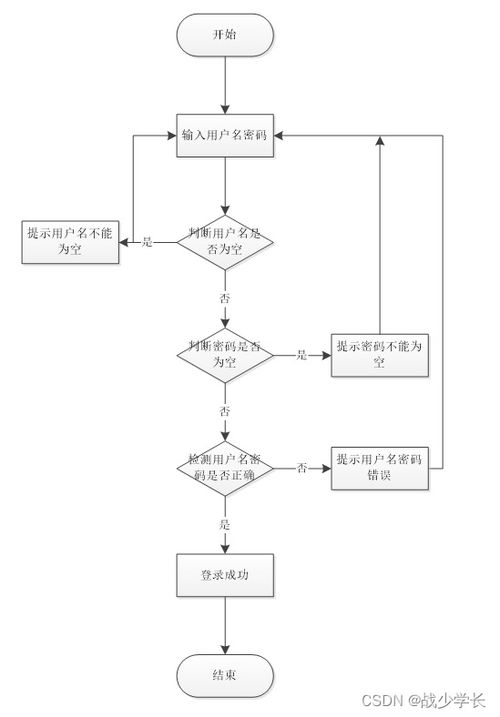 醫療機構藥房管理系統 基于Java SSM框架的設計與實現