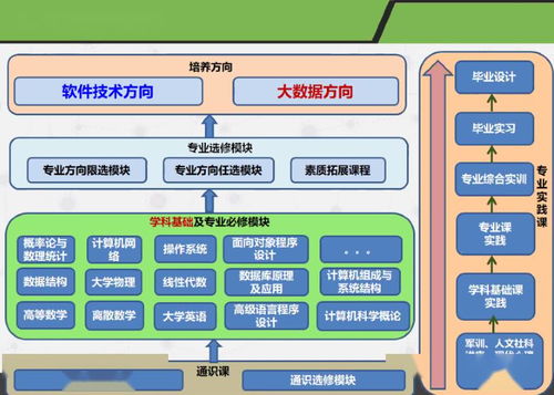 計(jì)算機(jī)學(xué)院順利舉辦2019級(jí)軟件工程專業(yè)（云計(jì)算方向）宣講會(huì)