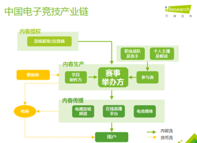不懂電競(jìng)，你將失去90后市場(chǎng) 數(shù)字營(yíng)銷的新戰(zhàn)場(chǎng)與機(jī)遇